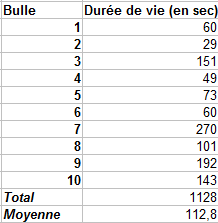 Résultats de la recette n°2.