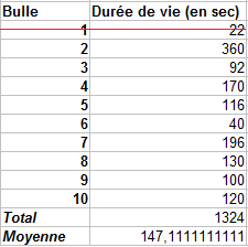 Résultats de la recette n°1.